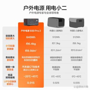 露营用电方案_移动电源太阳能发电机怎么选？安全须知！