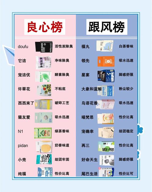 生活中十大消耗品_提升品质的日常消耗品