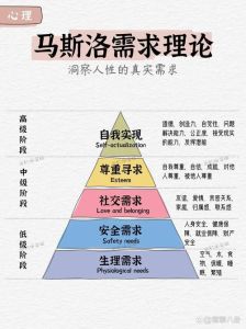 人生活追求的五个层次_从物质到灵性全面提升