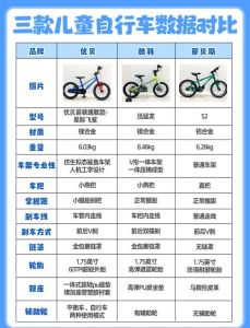 500元预算儿童自行车推荐，优贝健儿迪卡侬性价比高