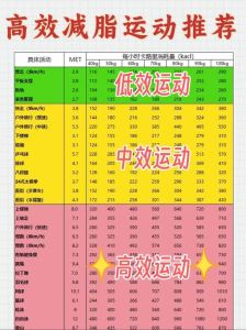 燃脂最快的有氧运动_坚持游泳，时长频率强度饮食管住嘴，持续减脂