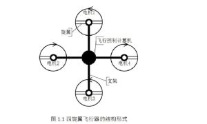 多轴飞行器飞行运动中_螺旋桨控制飞行姿态与运动
