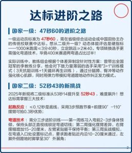 400健将运动员标准_400米跨栏等级评定标准及赛事要求