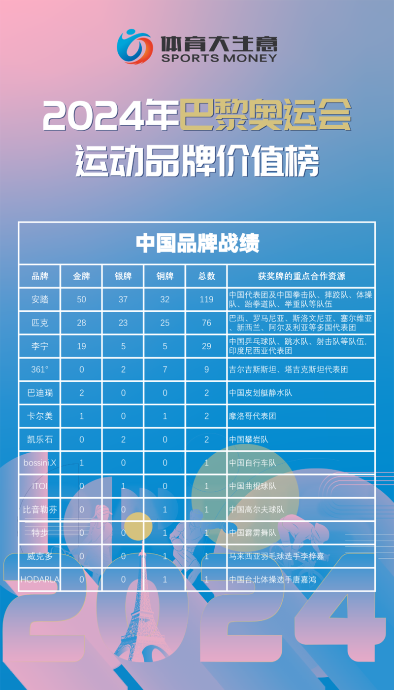十大热门运动排行榜_选对运动才快乐，坚持15分钟也行！