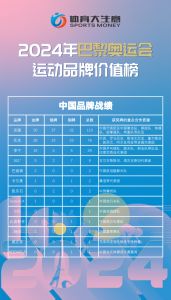 十大热门运动排行榜_选对运动才快乐，坚持15分钟也行！