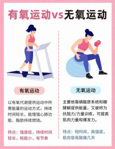 什么是有氧运动和无氧运动的区别_强度时长与效果