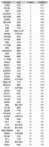 全世界运动难度排行_哪些运动最难？拳击冰球居首，每项都有独特魅力！