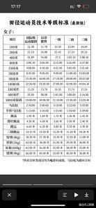400米3级运动员标准_中国田径400米运动员级别评定标准及影响