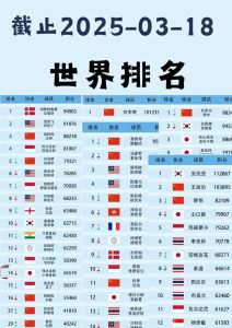 世界运动难度排行_力量耐力与胆识的极限考验