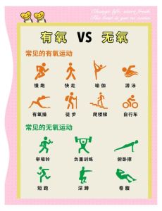 适合新手做的无氧运动_在家徒手练，增肌提代谢