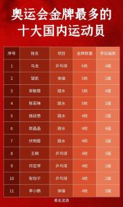 冬奥会运动员名单_冬奥选拔124人公示待定，北京名单已定，运动员故事激励人心
